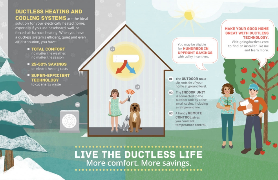 Go ductless today, and save on your electrical heating costs in Toledo OR.