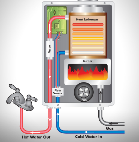 Trust Airrow Heating & Sheet Metal, LLC for your Tankless Hot Water service in Newport OR.